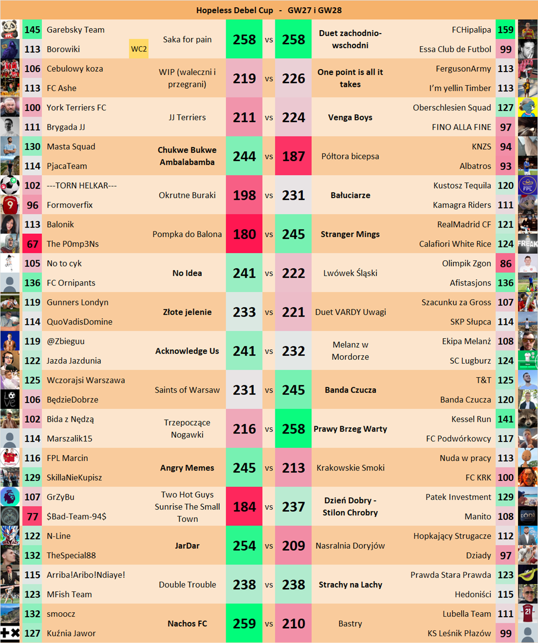 Debel Cup - GW27 i GW28